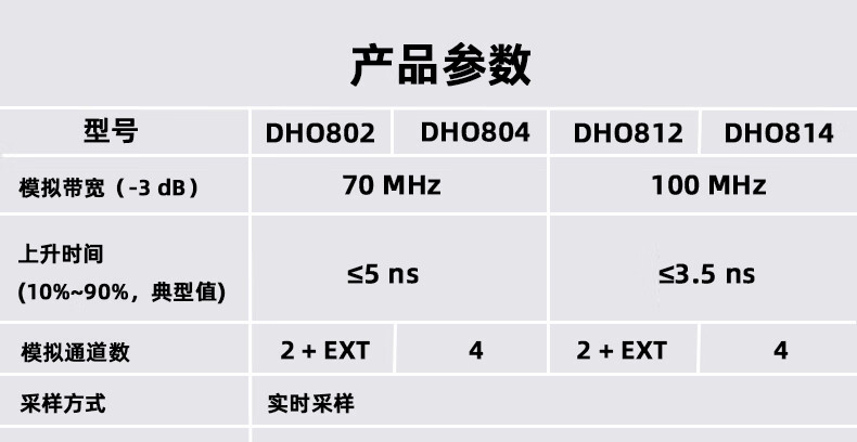 如何选购数字示波器，先了解这些重要参数