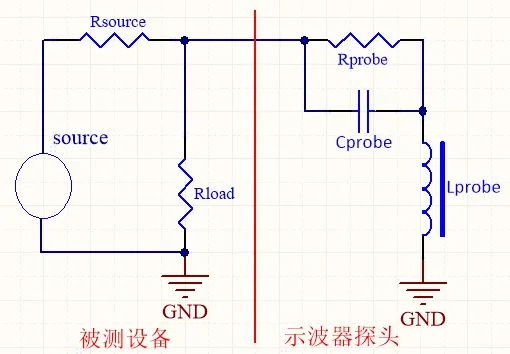 区分示波器探头x1和x10档，在什么情况下使用比较好？