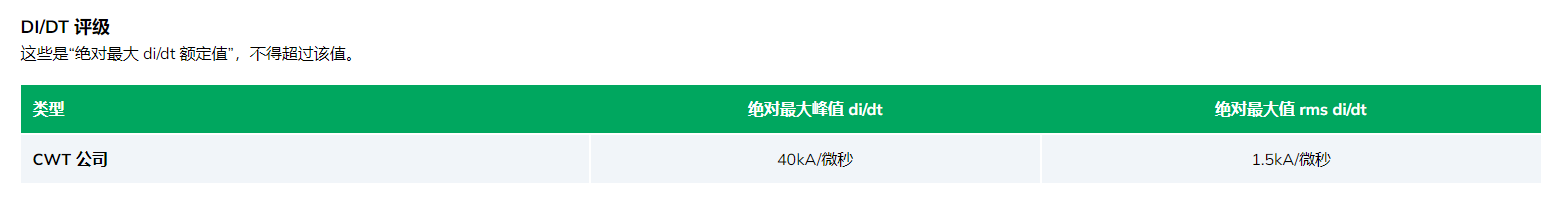 PEM探头DI/DT 评级