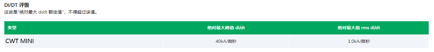 PEM探头DI/DT 评级