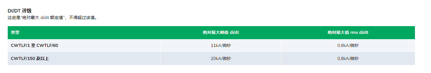 PEM探头DI/DT 评级
