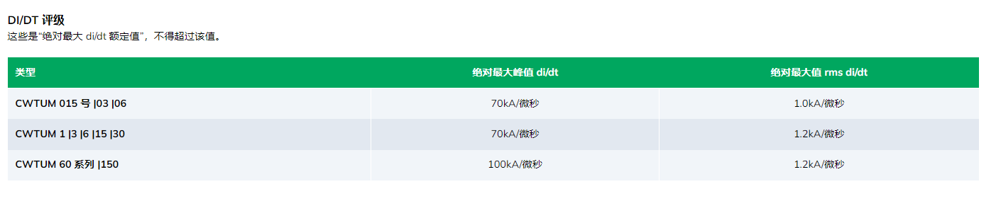 PEM探头DI/DT 评级