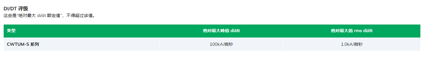 PEM探头DI/DT 评级