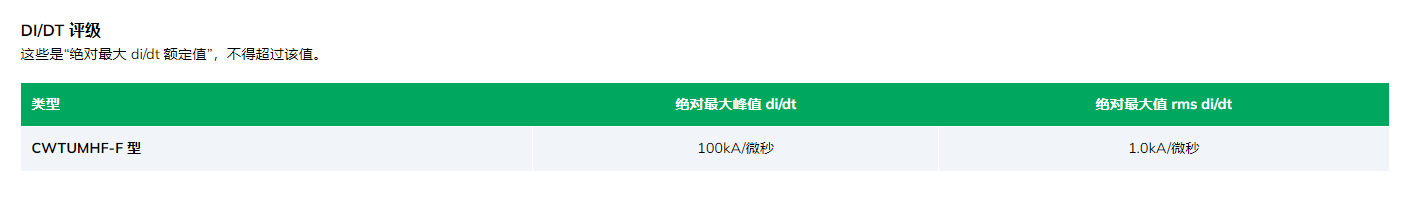 PEM探头DI/DT 评级