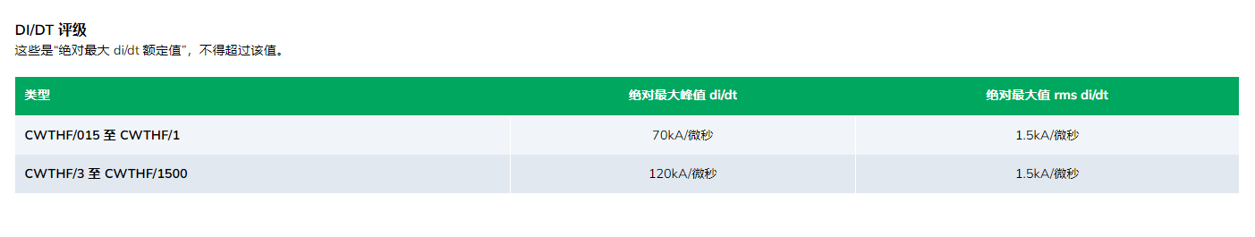 PEM探头DI/DT 评级